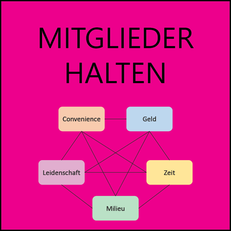 Golf Mitglieder halten