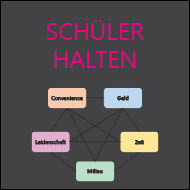 Golf Schüler halten